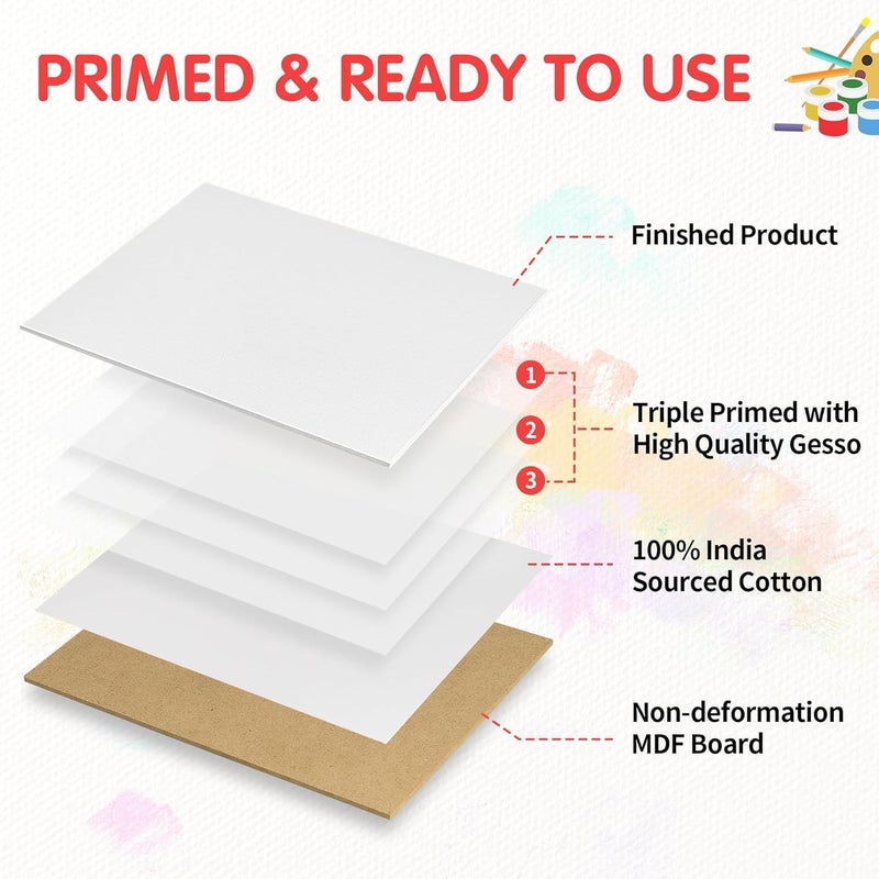 FIXSMITH Canvas Boards for Painting 8x8 Inch, Super Value 12 Pack White Blank Canvas Panels, 100% Cotton Primed, Painting Art Supplies for Professionals, Hobby Painters, Students & Kids - Image 3